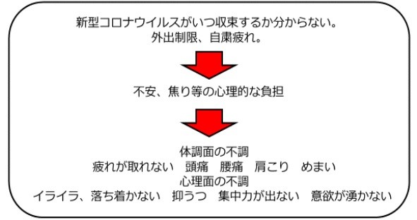 不安な気持ちの付き合い方