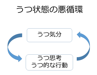 鬱病 の 人 の 特徴