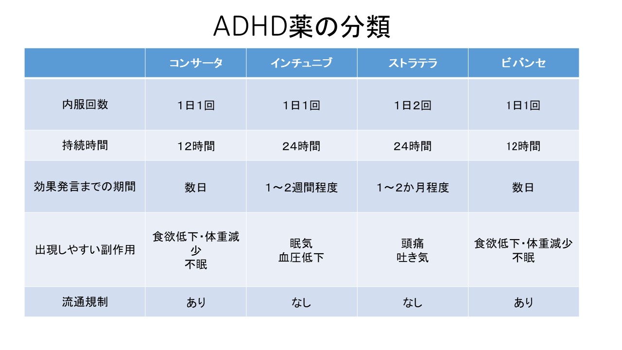 あなたがEDをしていてバイアグラが効かない場合はどうなりますか