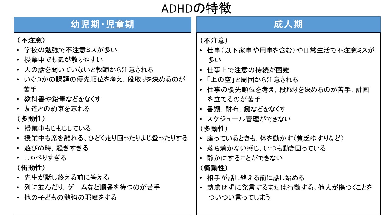 リスト adhd チェック 急増する思春期・成人期ADHD…10項目の簡易診断チェック