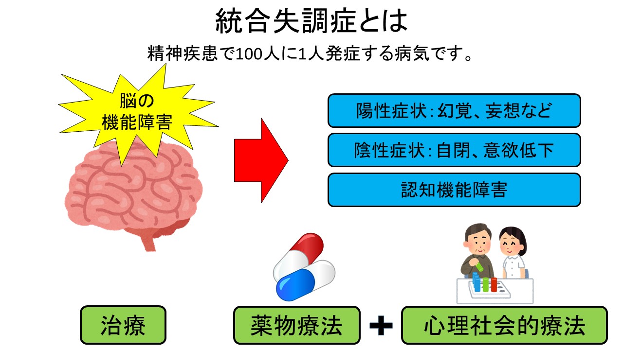 統合 失調 症 自覚 させる 方法