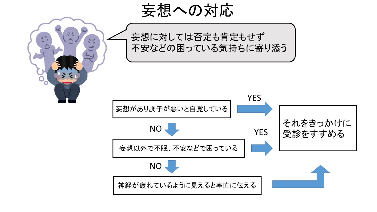 統合失調症の妄想とは 内容や対応方法も説明 けいクリニック